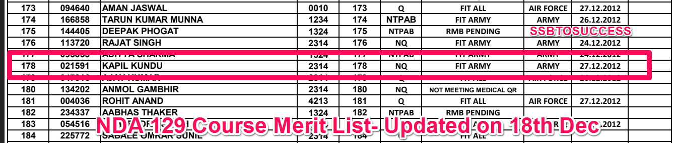 captain kapil kundu in NDA 129 Merit List
