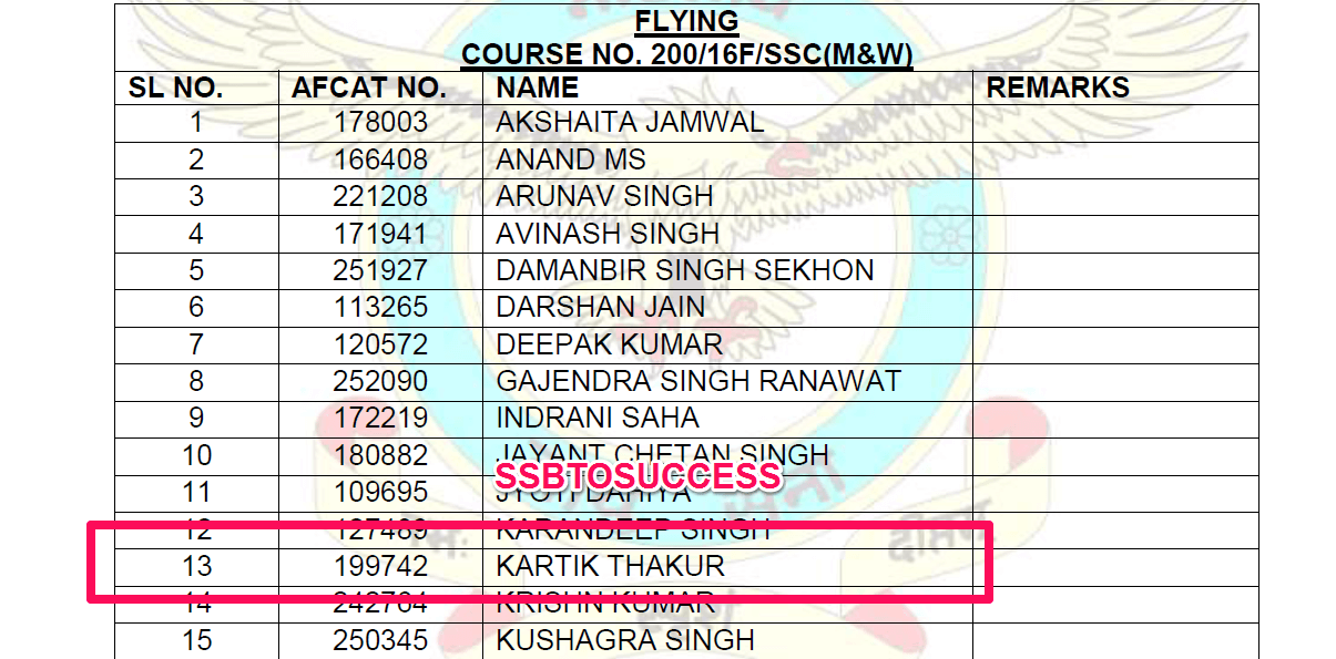 Flying Officer Kartik Thakur Merit List