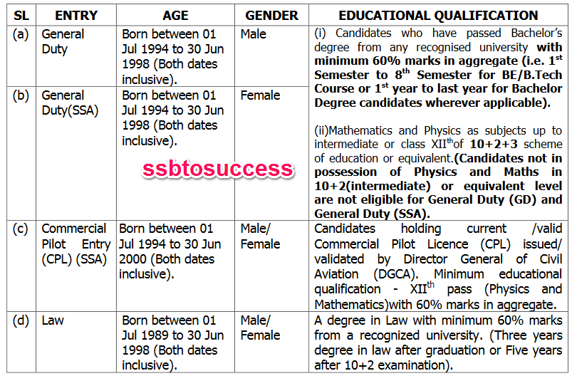 Indian Coast Guard Assistant Commandant Notificaiton