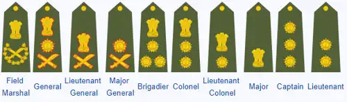 Ranks And Insignia Of Indian Army Navy And Air Force