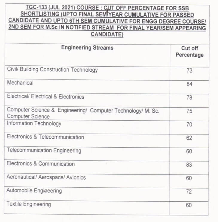 TGC 133 Cut Off Marks