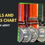 Indian Army Medals and Ribbons Chart